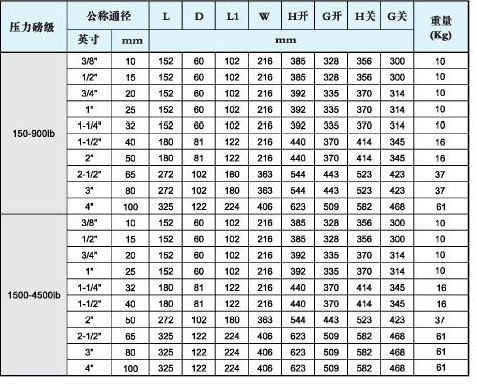 進口工藝截止閥尺寸參數圖