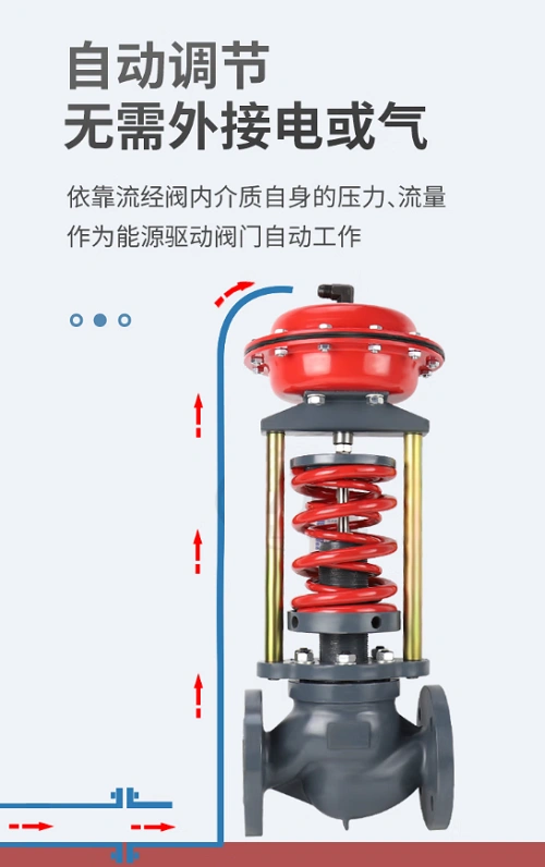 進口自力式調節閥