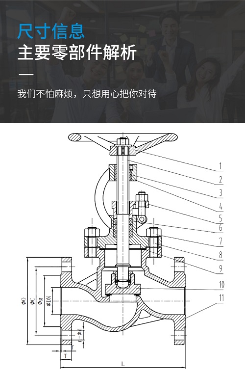 進口截止閥