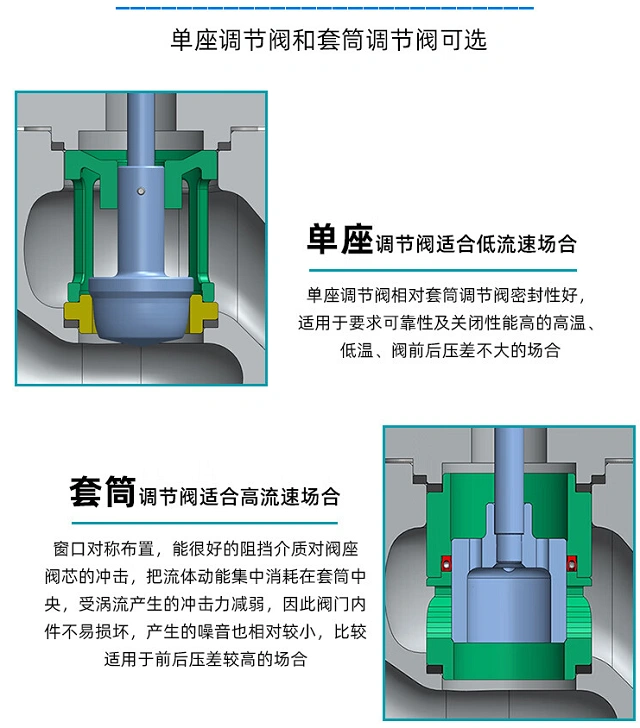 進口電動調(diào)節(jié)閥單座
