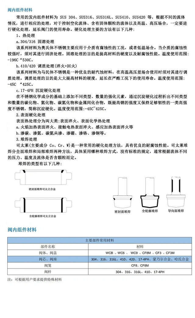 進口電動調(diào)節(jié)閥組件