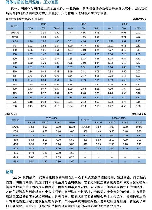進口電動調(diào)節(jié)閥工作環(huán)境