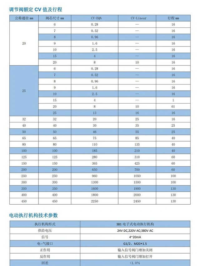 進口電動調(diào)節(jié)閥