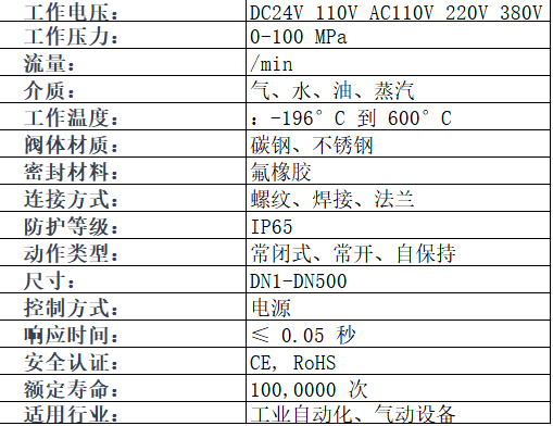 進口電磁閥參數