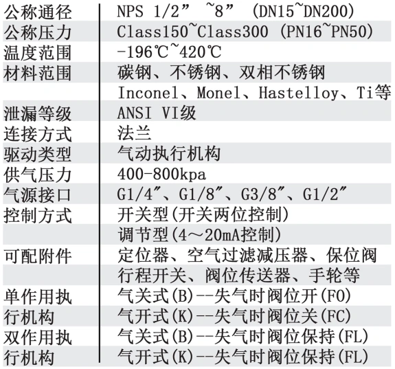 進口高溫球閥參數(shù)