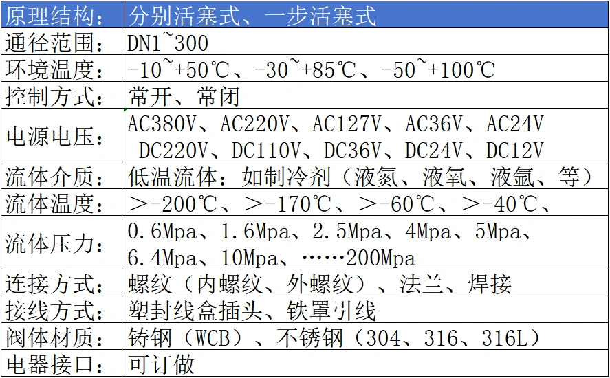 進(jìn)口低溫電磁閥參數(shù)