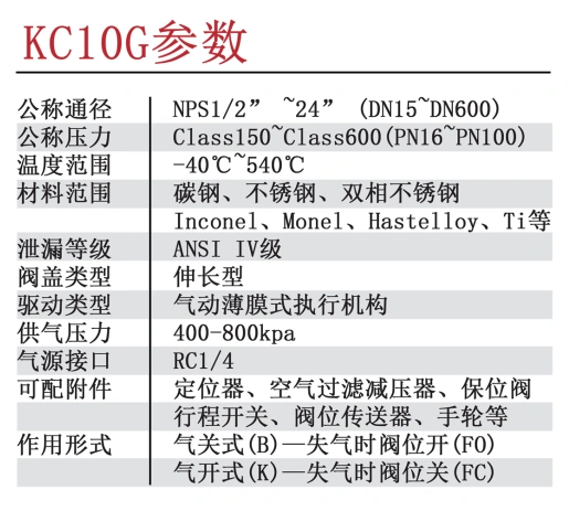 進(jìn)口氣動套筒調(diào)節(jié)閥參數(shù)