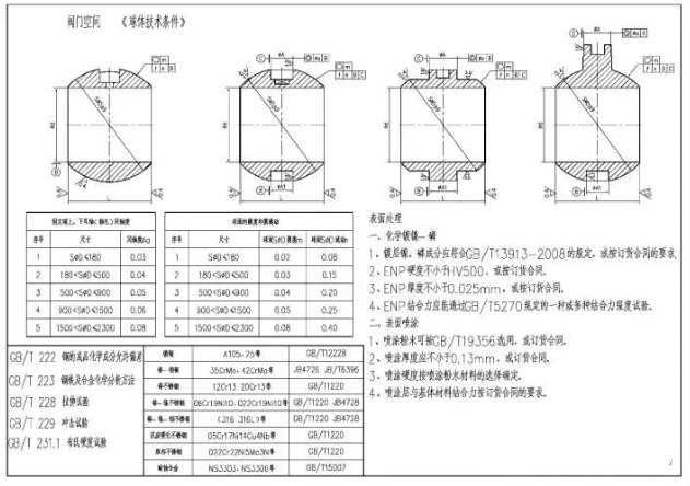 進口球閥